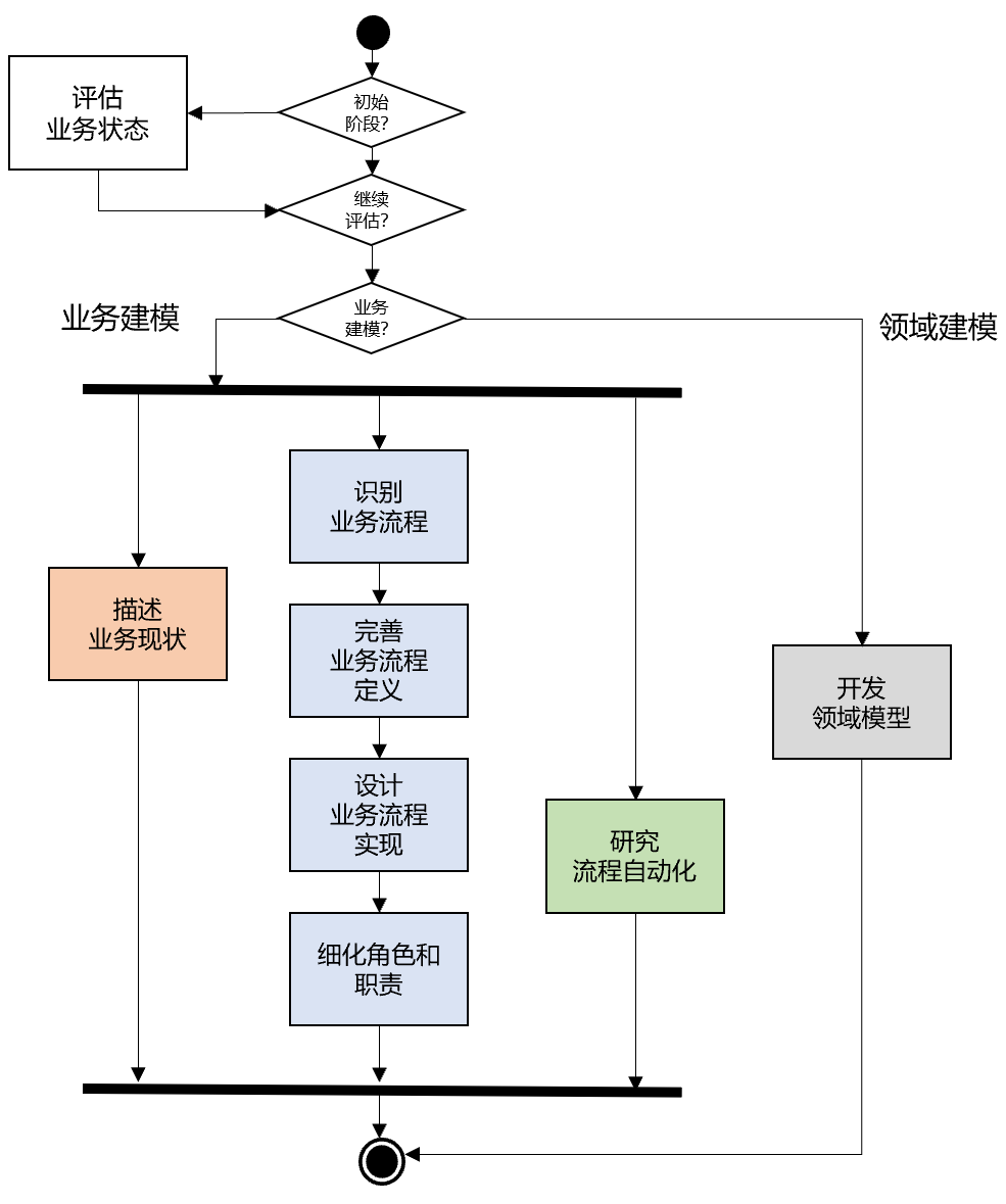 请在此添加图片描述