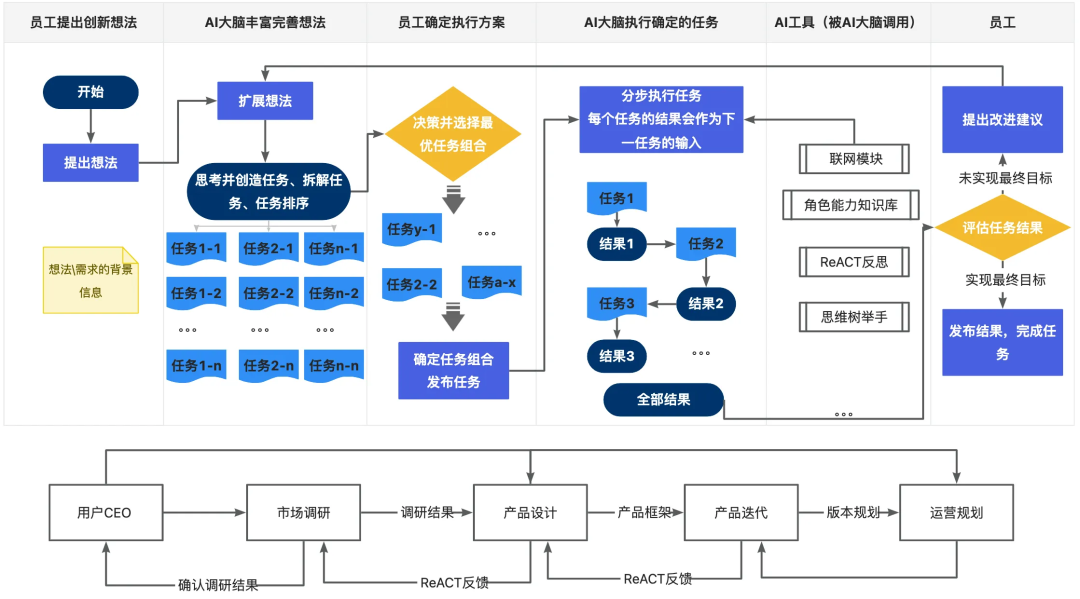 请在此添加图片描述