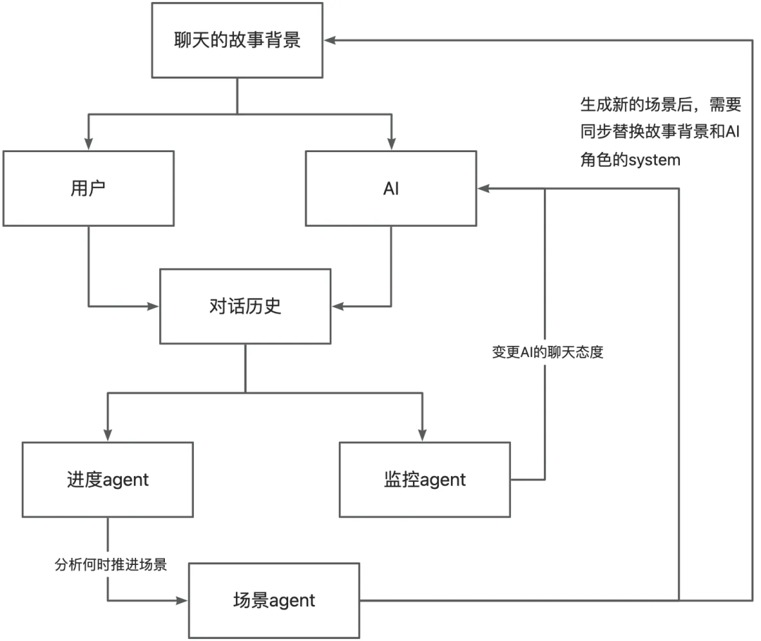 请在此添加图片描述