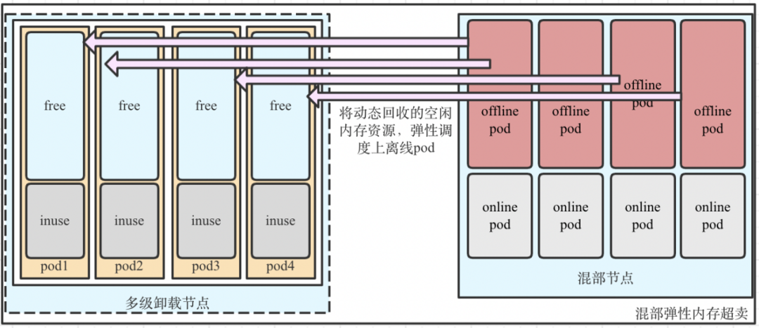 请在此添加图片描述