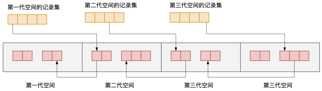 请在此添加图片描述