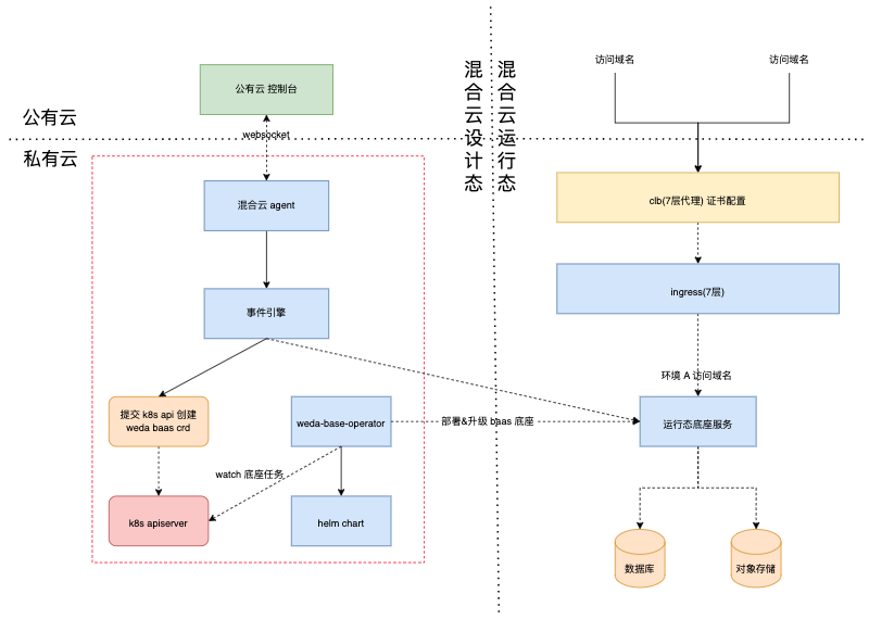 请在此添加图片描述