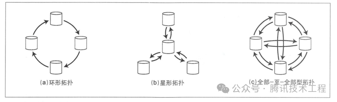 请在此添加图片描述