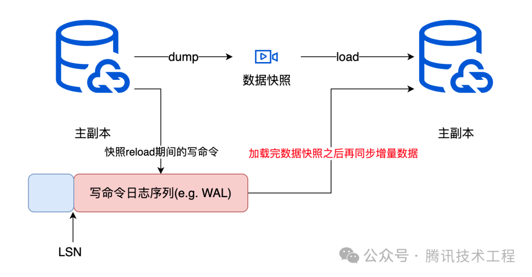 请在此添加图片描述