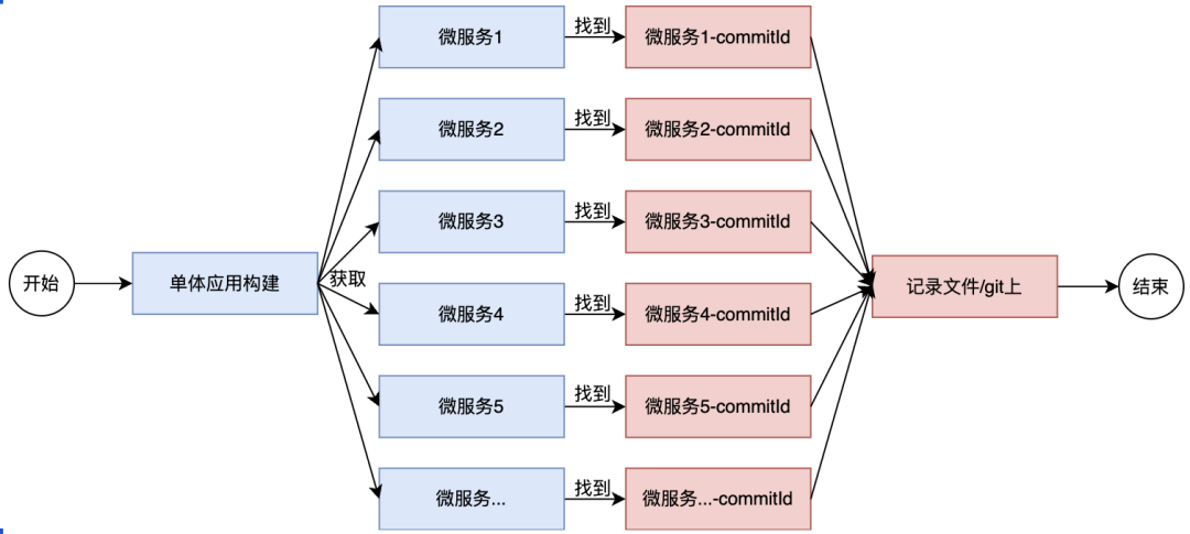 请在此添加图片描述