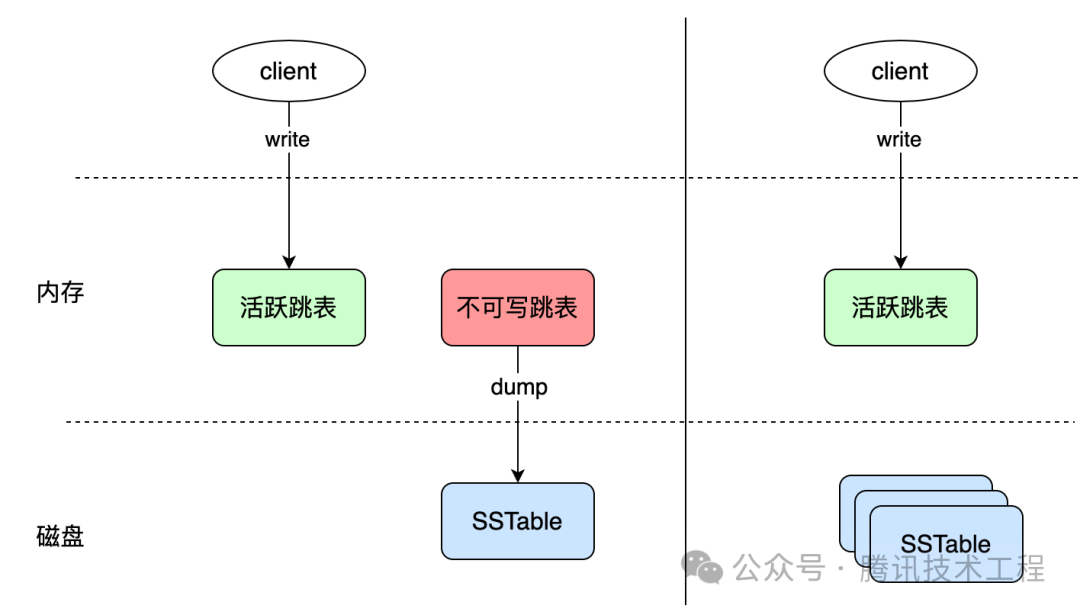 请在此添加图片描述
