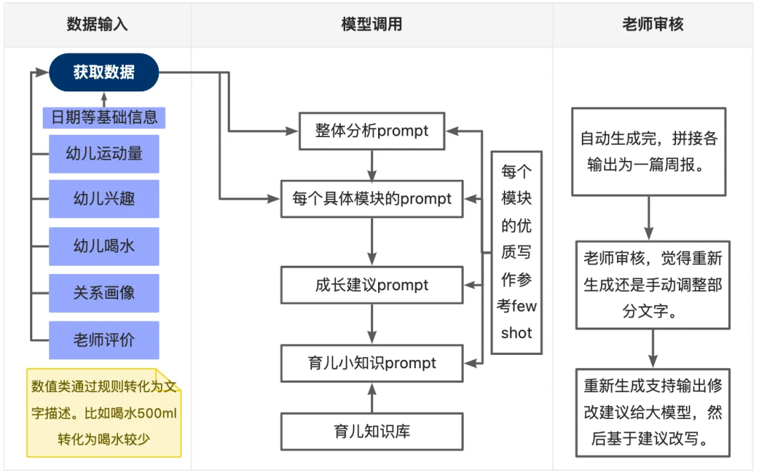 请在此添加图片描述