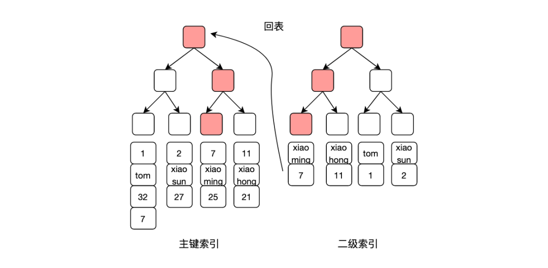 请在此添加图片描述