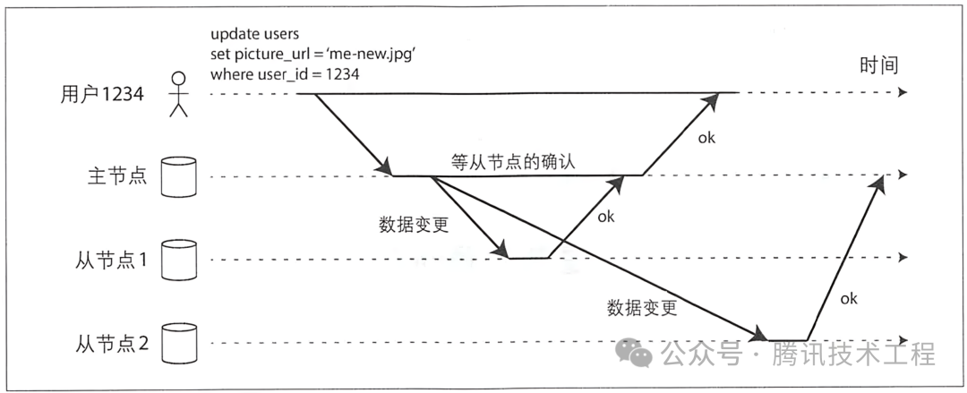 请在此添加图片描述