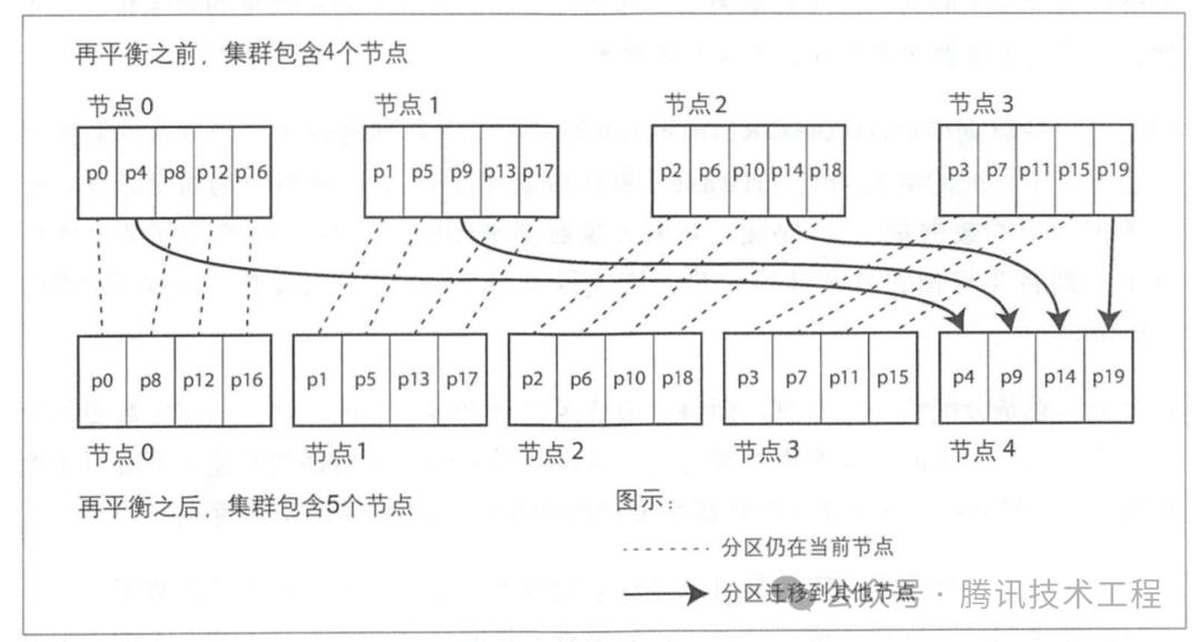 请在此添加图片描述