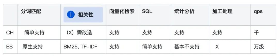 请在此添加图片描述