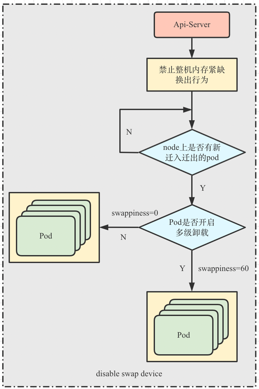 请在此添加图片描述