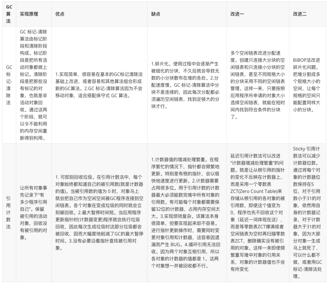 请在此添加图片描述