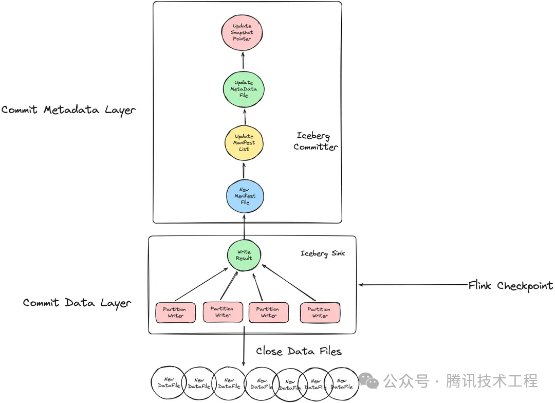 请在此添加图片描述