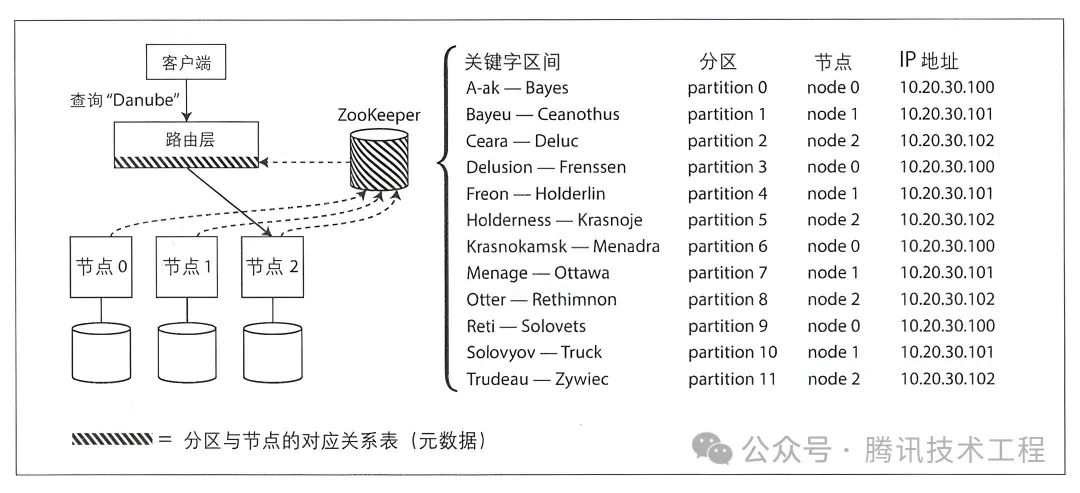 请在此添加图片描述