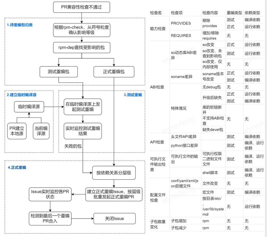 请在此添加图片描述