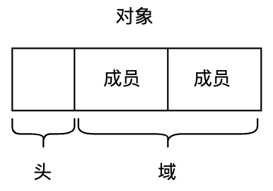 请在此添加图片描述