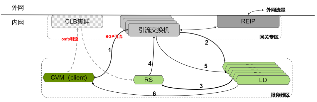 请在此添加图片描述