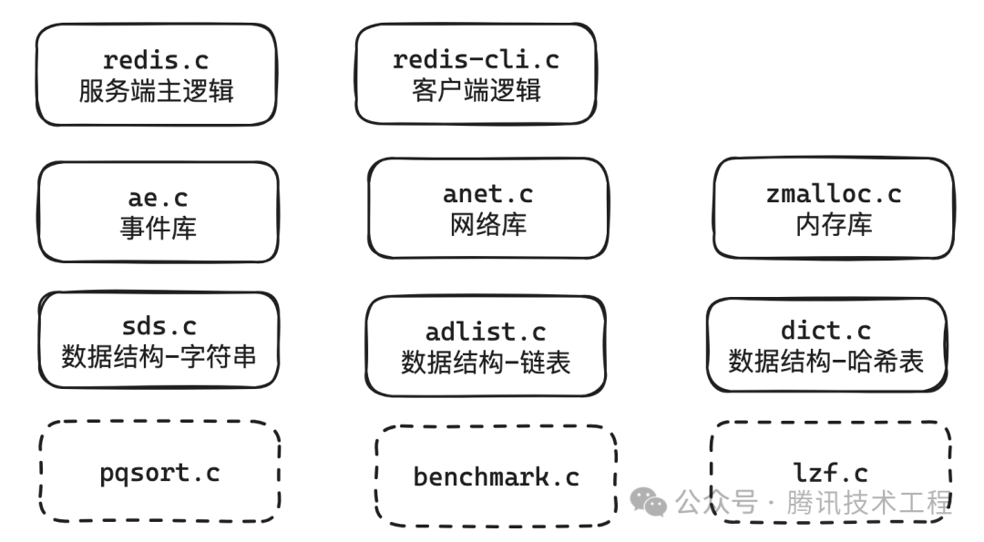请在此添加图片描述