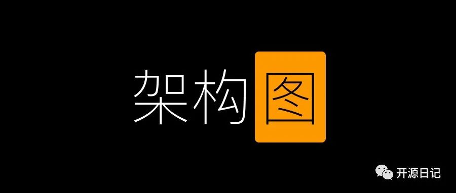 25.9k stars用代码绘制架构图强的很