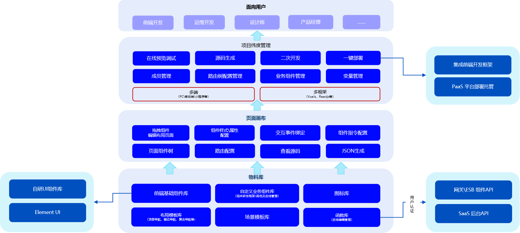 大模型在蓝鲸运维体系应用——蓝鲸运维开发智能助手