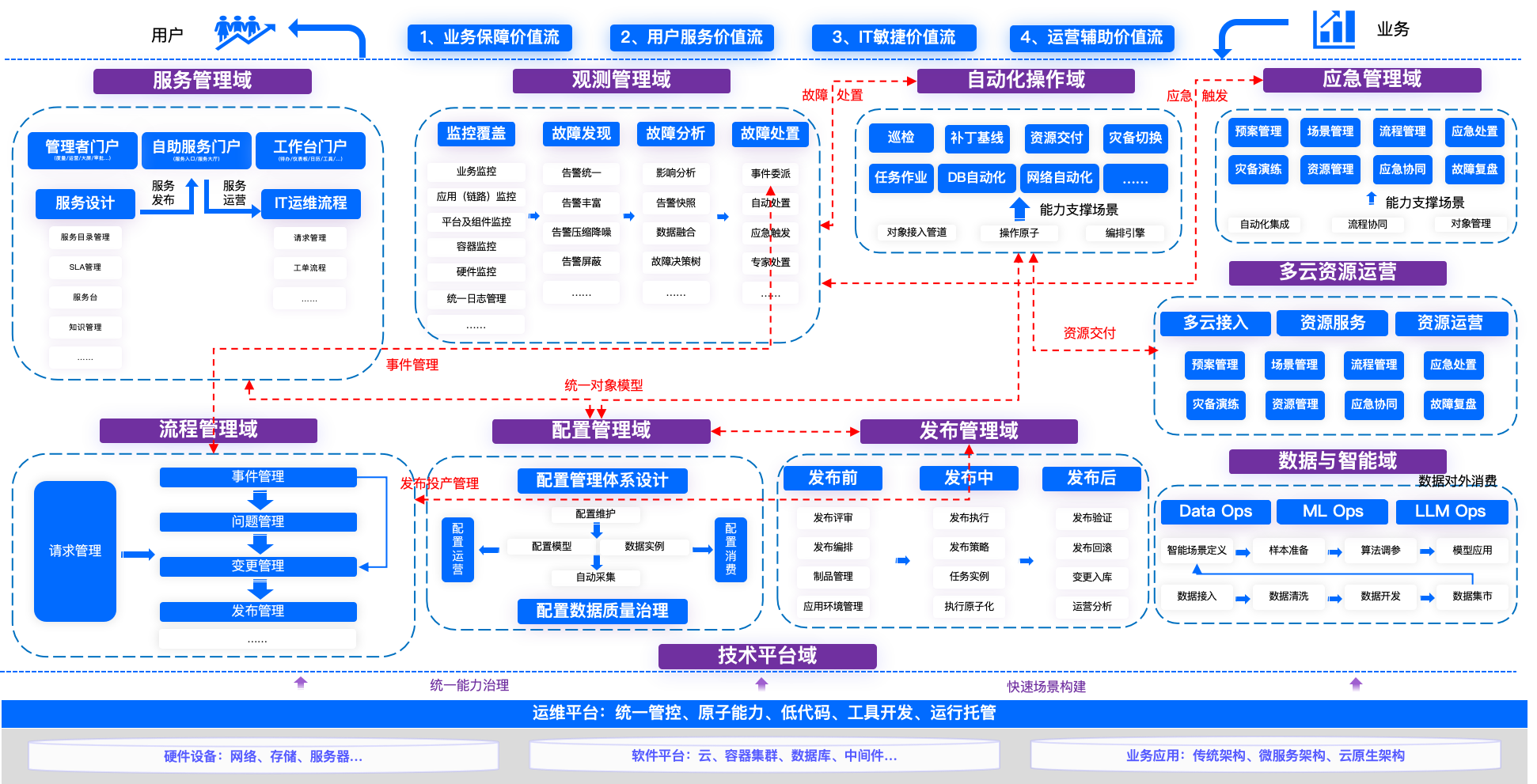 图2 解决思路设计蓝图