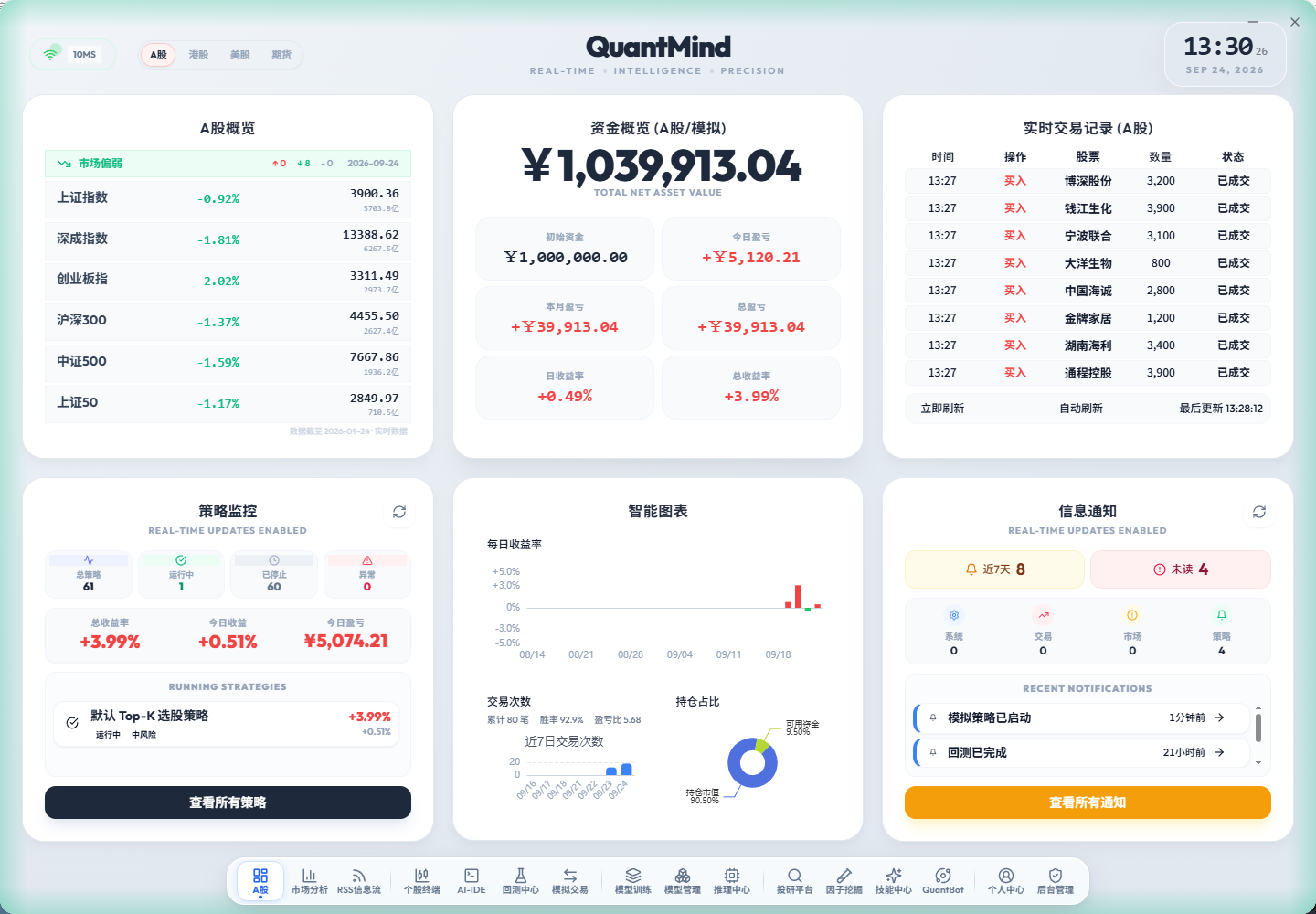 QuantMind：一款基于模型架构驱动的量化交易系统，已开源