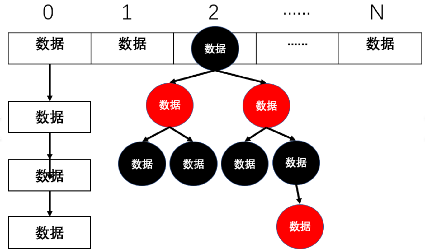 底层