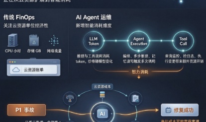 优秀的个人博客,低调大师