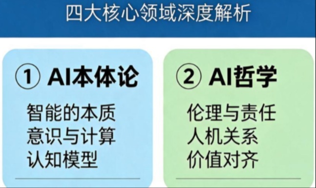 01-AI本体论-机器究竟是什么