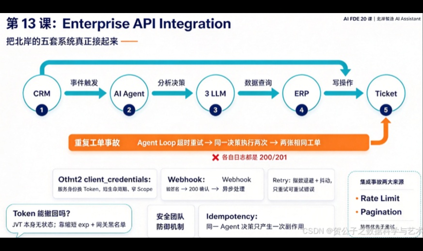 第 13 课：Enterprise API Integration——把北岸的五套系统真正接起来