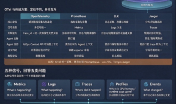 优秀的个人博客,低调大师