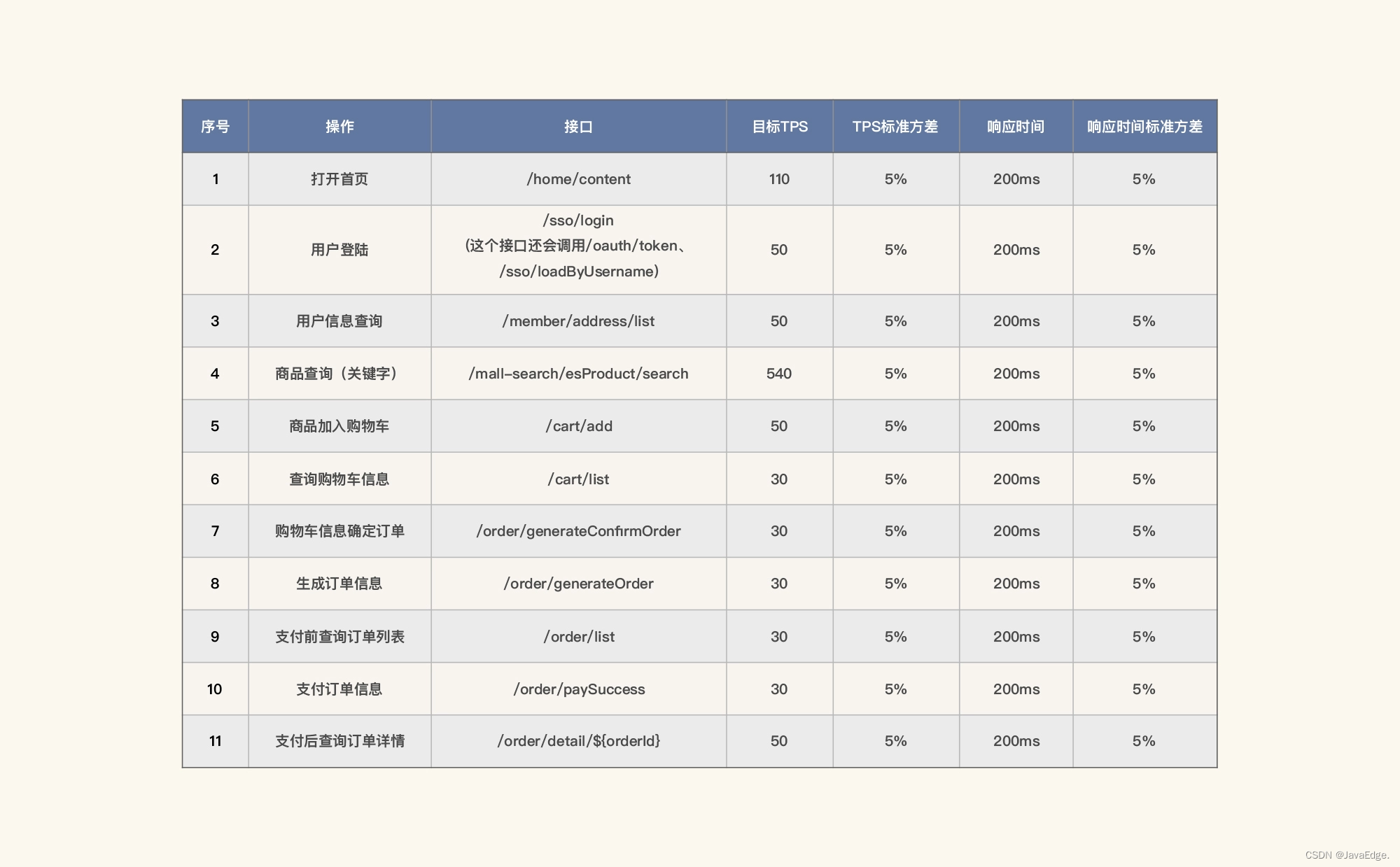03-揭秘大厂性能方案的奥秘！-腾讯云开发者社区-腾讯云