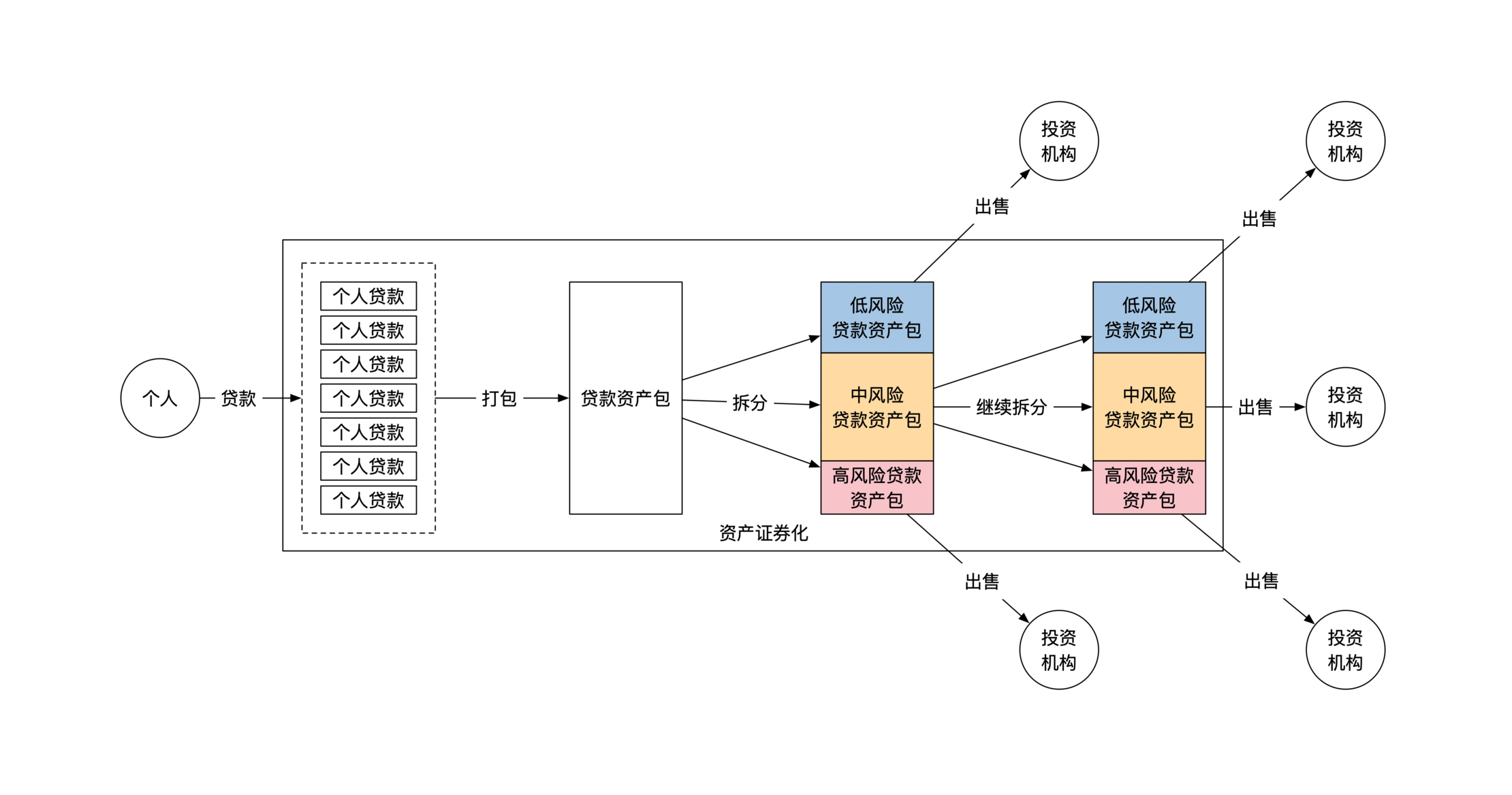 金融业务架构的技术挑战-腾讯云开发者社区-腾讯云