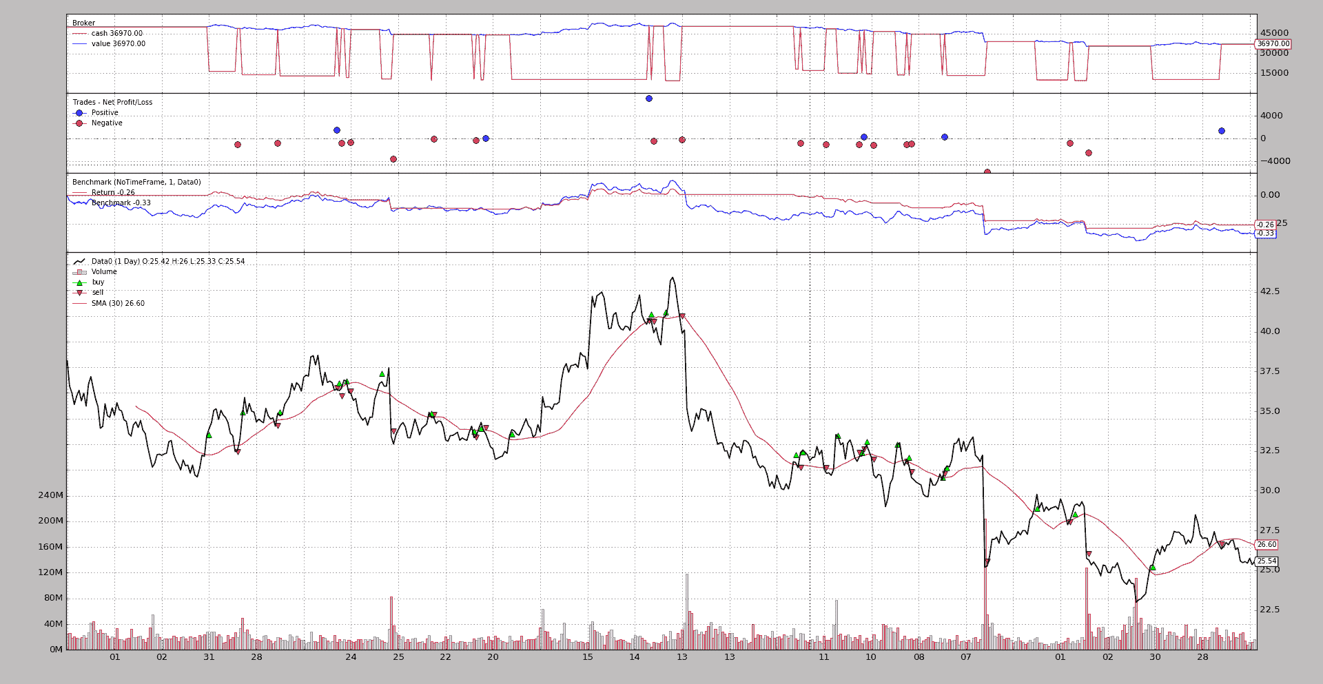 BackTrader 中文文档（十一）-腾讯云开发者社区-腾讯云