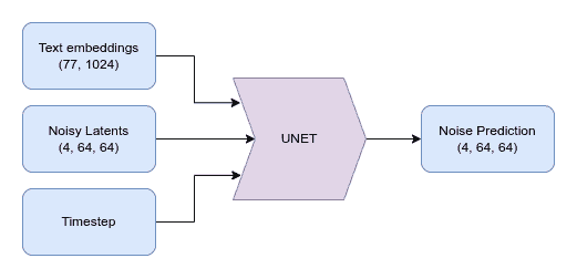 simplified_unet.png