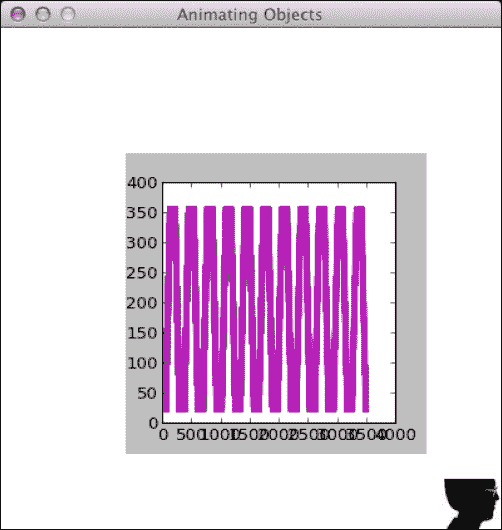 Time for Action C using matplotlib in Pygame