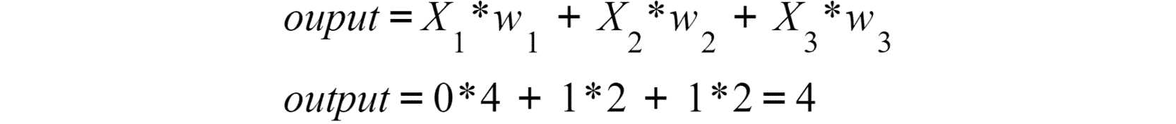 Figure 2.3: Output of the perceptron 