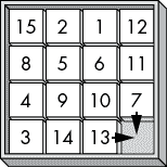 带有右下角空白区域的滑动方块拼图。箭头指示了两种可能的移动方式：将 7 号方块向下滑动，将 13 号方块向右滑动。