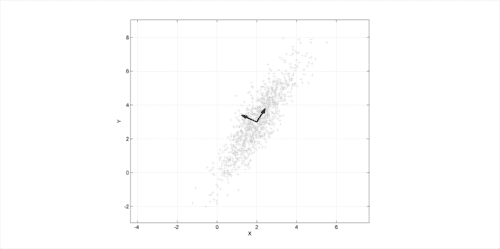 Active Shape Models