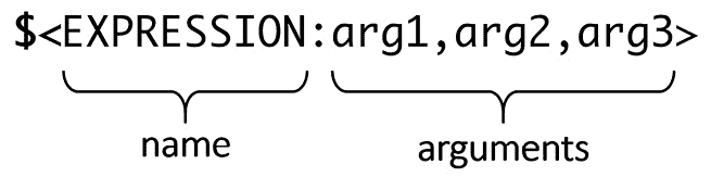 图 4.4 – 生成器表达式的语法