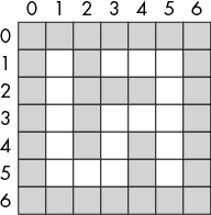 一个网格的图表，其 x 轴和 y 轴从 0 到 6 编号，为网格中的每个单元格分配了数值 x 和 y。