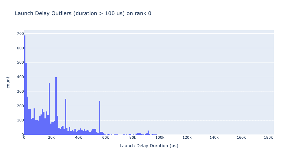 ../_images/launch_delay_outliers.png