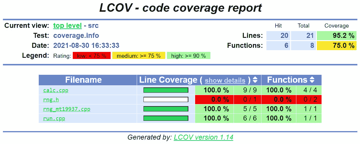 图 8.3 ‒ 由 LCOV 生成的代码覆盖报告
