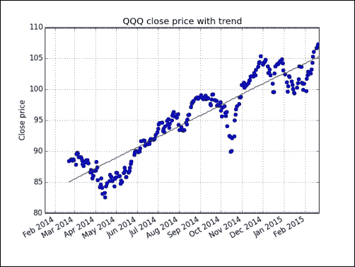 Time for action C detecting a trend in QQQ
