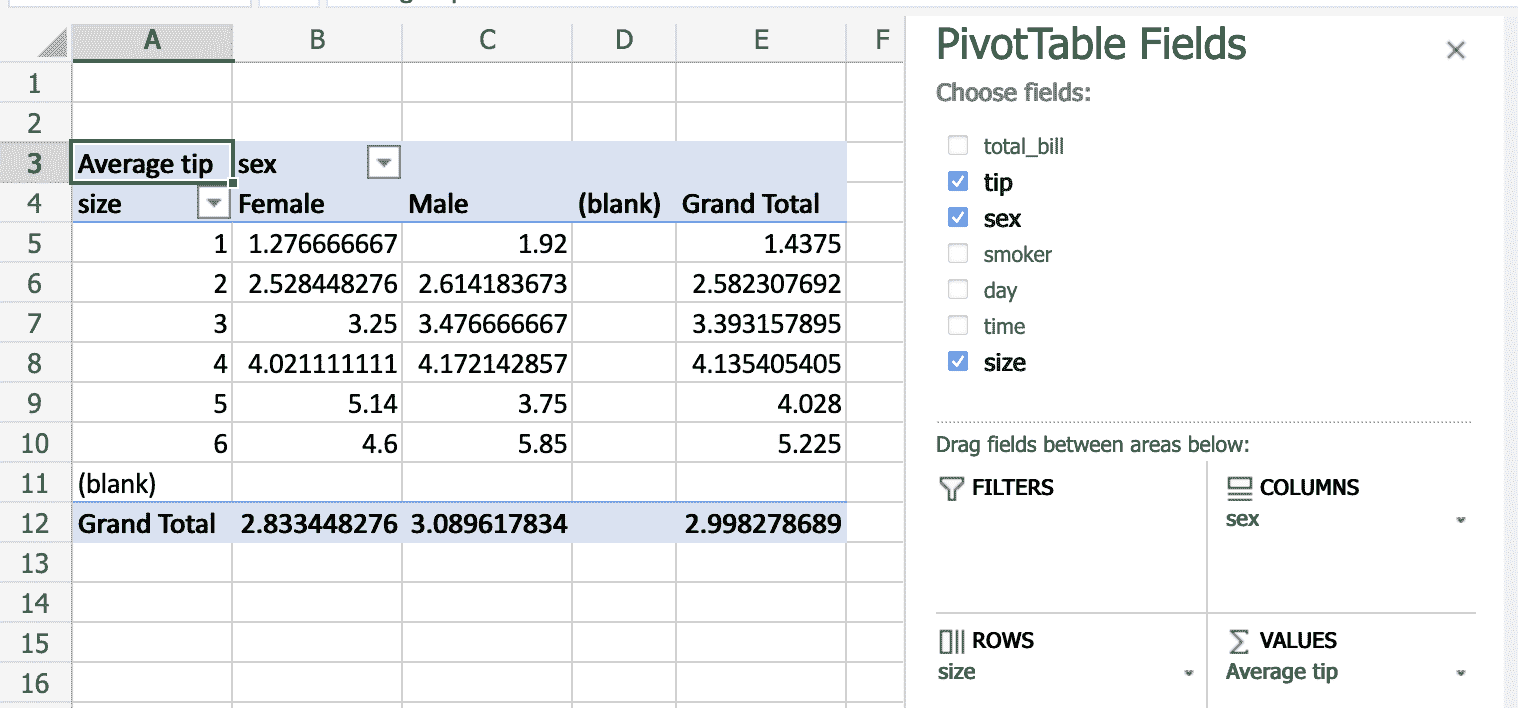 屏幕截图显示 Excel 中的数据透视表，使用性别作为列，大小作为行，然后平均小费作为值