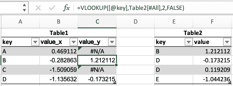 显示 Excel 中两个表格之间 VLOOKUP 公式的截图，其中一些值已填充，而其他值显示为“#N/A”