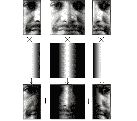 Separate histogram equalization for left and right sides