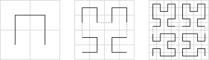 三个图表。第一个是一个具有四个正方形单元格的网格。画出三条线连接单元格中心点，形成网格中心的正方形的三条边。第二个图表显示原始网格的每个单元格细分为四个单元格，并在每个单元格上画出相同的线。第四个显示单元格进一步细分，并由相同的线条图案填充。
