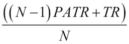 Time for action C calculating the Average True Range